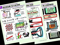 Комплект таблиц "Электродинамика. Ток в различных средах" (8 таблиц, формат А1, ламинированные) - fgospostavki.ru - Махачкала
