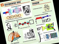 Комплект таблиц "Электромагнитные колебания и волны" (6 таблиц, формат А1, ламинированные) - fgospostavki.ru - Махачкала