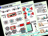 Комплект таблиц "Электростатика. Постоянный ток" (12 таблиц, формат А1, ламинированные) - fgospostavki.ru - Махачкала