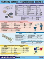 Таблица демонстрационная "Физические величины и фундаментальные константы" (винил 100х140) - fgospostavki.ru - Махачкала