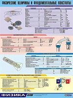 Таблица демонстрационная "Физические величины и фундаментальные константы" (винил 70х100) - fgospostavki.ru - Махачкала