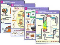 Комплект таблиц по органической химии "Природные источники углеводородов. Переработка. Синтез" (12 таблиц, формат А1, ламинированные) - fgospostavki.ru - Махачкала