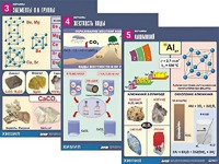 Комплект таблиц "Металлы" (10 таблиц, формат А1, ламинированные) - fgospostavki.ru - Махачкала