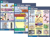 Комплект таблиц по химии демонстрационных "Неметаллы" (16 таблиц, формат А1, ламинированные) - fgospostavki.ru - Махачкала