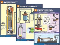 Комплект таблиц по химии демонстрационных "Химическое производство. Металлургия" (16 таблиц, формат А1, ламинированные) - fgospostavki.ru - Махачкала