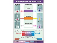 Таблица демонстрационная "Окраска индикаторов в различных средах" (винил 70x100) - fgospostavki.ru - Махачкала