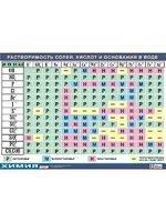 Таблица демонстрационная "Растворимость солей, кислот и оснований в воде" (винил 100х140) - fgospostavki.ru - Махачкала