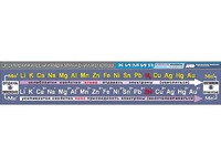 Таблица демонстрационная "Электрохимический ряд напряжений металлов" (винил 40х200) - fgospostavki.ru - Махачкала