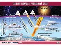 Таблица демонстрационная "Солнечная радиация и радиационный баланс"(винил 100x140) - fgospostavki.ru - Махачкала