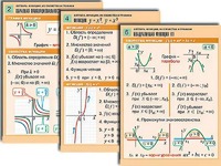 Комплект таблиц по алгебре "Алгебра. Уравнения" (12 таблиц, формат А1, ламинированные) - fgospostavki.ru - Махачкала