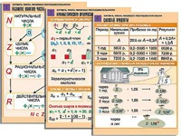Комплект таблиц по алгебре "Алгебра. Числа. Числовые последовательности" (6 таблиц, формат А1, ламинированные) - fgospostavki.ru - Махачкала
