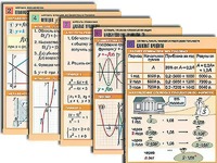 Комплект таблиц по всему курсу алгебры (50 штук, А1, полноцветные, ламинированные) - fgospostavki.ru - Махачкала