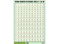 Таблица демонстрационная "Таблица квадратов натуральных чисел от 1 до 100" (винил 70*100) - fgospostavki.ru - Махачкала