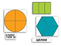 Набор "Части целого. Простые дроби" - fgospostavki.ru - Махачкала