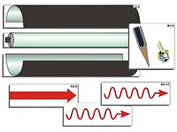 Модель-аппликация "Лазер" (ламинированная) - fgospostavki.ru - Махачкала