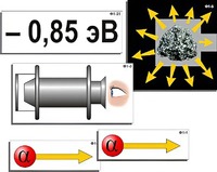 Модель-аппликация "Модель атома Резерфорда-Бора" (ламинированная) - fgospostavki.ru - Махачкала