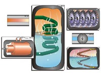 Модель-аппликация "Ядерный реактор" (ламинированная) - fgospostavki.ru - Махачкала