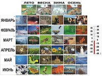 Фенологические наблюдения - fgospostavki.ru - Махачкала