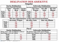 Комплект таблиц "Грамматика немецкого языка 5-11 класс" - fgospostavki.ru - Махачкала