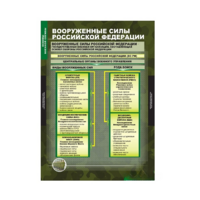 Комплект таблиц. ОБЖ. Основы военной службы. - fgospostavki.ru - Махачкала