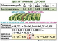 Комплект таблиц. Математика 5 класс - fgospostavki.ru - Махачкала