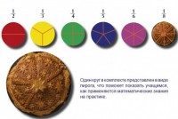 Учебно-игровой комплекс на магнитах "Доли круга" - fgospostavki.ru - Махачкала