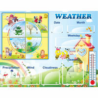 Стенд "Погода со вставками" на английском языке - fgospostavki.ru - Махачкала