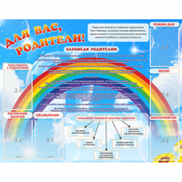 Стенд "Для вас родители!" 1.4x1.1 - fgospostavki.ru - Махачкала