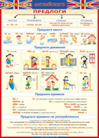 Таблица "Грамматика английского языка. Предлоги" (100х140 сантиметров, винил) - fgospostavki.ru - Махачкала