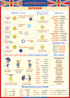 Таблица "Грамматика английского языка. Время" (100х140 сантиметров, винил) - fgospostavki.ru - Махачкала