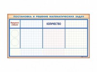 Фрагмент (демонстрационный) магнитно-маркерный "Постановка и решение математических задач" + комплект тематических магнитов - fgospostavki.ru - Махачкала