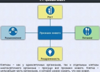 Интерактивные курсы. Биология 5 класс. Базовый - fgospostavki.ru - Махачкала