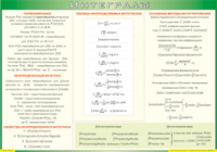 Таблица "Интегралы" (100х140 сантиметров, винил) - fgospostavki.ru - Махачкала
