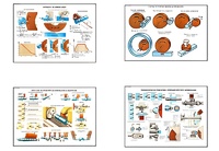 Плакаты ПРОФТЕХ "Процесс шлифования" (9 пл, винил, 70х100) - fgospostavki.ru - Махачкала