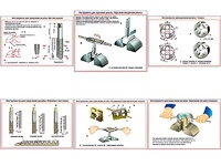 Плакаты ПРОФТЕХ "Инструменты для нарезания резьбы" (6 пл, винил, 70х100) - fgospostavki.ru - Махачкала