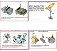 Плакаты ПРОФТЕХ "Сверление. Приемы сверления" (11 пл, винил, 70х100) - fgospostavki.ru - Махачкала