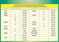 Таблица "Константы диссоциации воды и некоторых cлабых кислот и оснований в водных растворах" (100х140 сантиметров, винил) - fgospostavki.ru - Махачкала