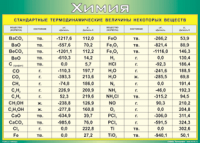 Таблица "Стандартные термодинамические величины некоторых веществ" (100х140 сантиметров, винил) - fgospostavki.ru - Махачкала