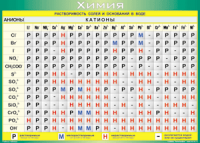 Таблица "Растворимость солей и оснований в воде (анионы и катионы)" (100х140 сантиметров, винил) - fgospostavki.ru - Махачкала