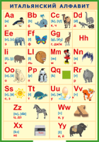 Таблица "Итальянский алфавит в картинках (с транскрипцией)" (100х140 сантиметров, винил) - fgospostavki.ru - Махачкала