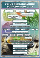 Стенд "Схема приготовления заправочного супа" - fgospostavki.ru - Махачкала