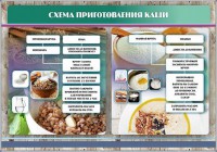 Стенд "Схема приготовления каши" - fgospostavki.ru - Махачкала