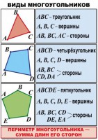 Комплект таблиц по математике для начальной школы. Математика 4 класс - fgospostavki.ru - Махачкала