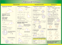 Таблица "Треугольники, Четырехугольники, Окружности (Геометрия)" (100х140 сантиметров, винил) - fgospostavki.ru - Махачкала