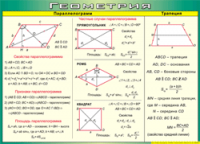 Таблица "Параллелограмм. Трапеция" (100х140 сантиметров, винил) - fgospostavki.ru - Махачкала