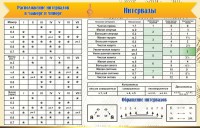 Стенд "Интервалы" - fgospostavki.ru - Махачкала