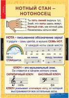 Комплект таблиц. Музыка. Начальная школа. - fgospostavki.ru - Махачкала