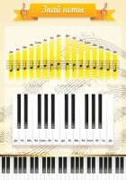 Стенд "Знай ноты" - fgospostavki.ru - Махачкала