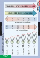 Комплект таблиц. Химия. Металлы. - fgospostavki.ru - Махачкала