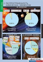 Комплект таблиц. Химия. Начала химии. - fgospostavki.ru - Махачкала